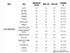 <b>对于考生来说是很容易</b>